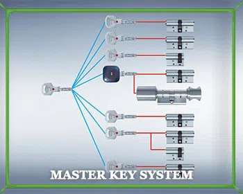 Locksmith Master Store Oakton, VA 703-574-6792 Locksmith Master Store Oakton, VA 703-574-6792 - master-key